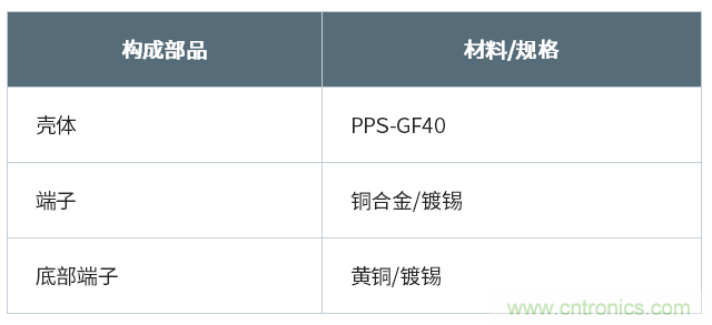 http://ep.cntronics.com/guide//5190