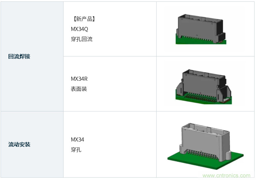 http://ep.cntronics.com/guide//5190