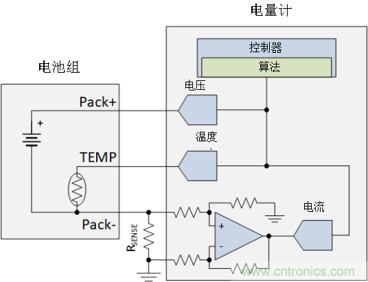 为何电流和磁传感器对TWS的设计至关重要?