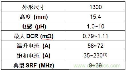 http://ep.cntronics.com/guide/4219/5192