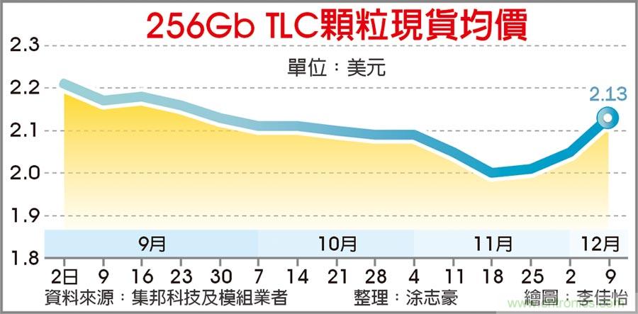 http://ep.cntronics.com/market/5560