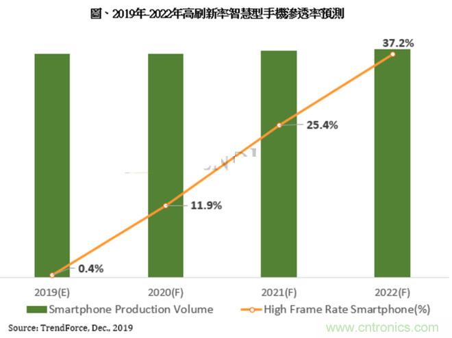 http://ep.cntronics.com/market/5561