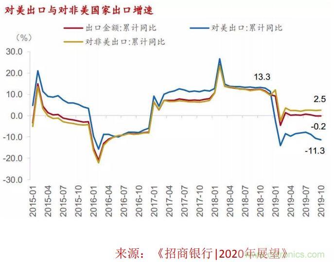 http://ep.cntronics.com/market/5562