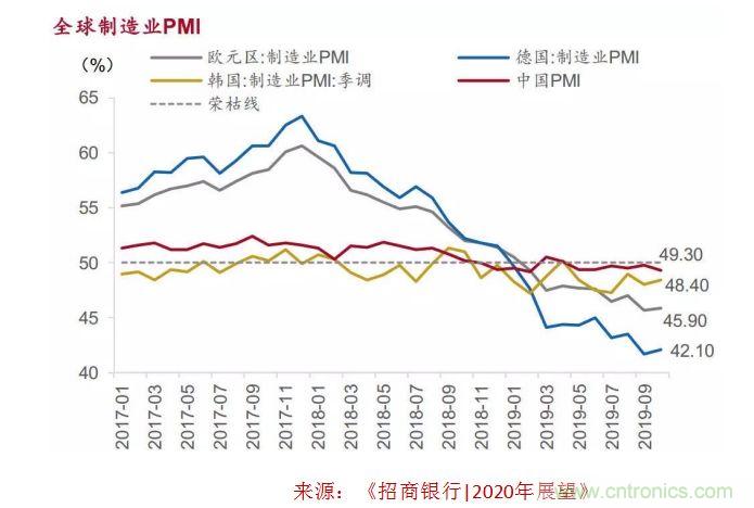 http://ep.cntronics.com/market/5562