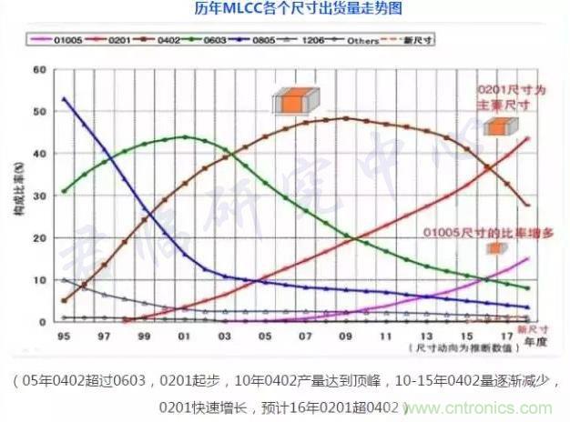 http://ep.cntronics.com/market/5563