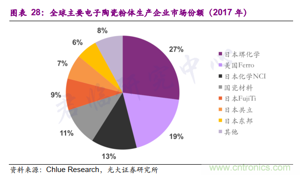 http://ep.cntronics.com/market/5563