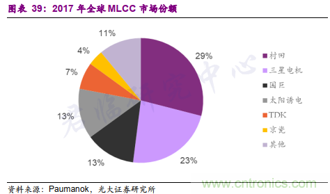 http://ep.cntronics.com/market/5563