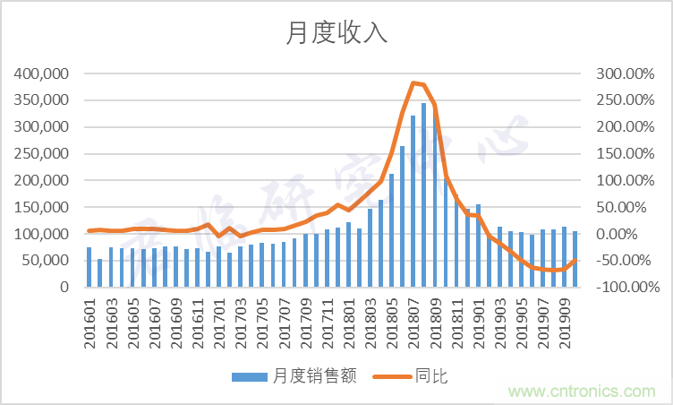 http://ep.cntronics.com/market/5563