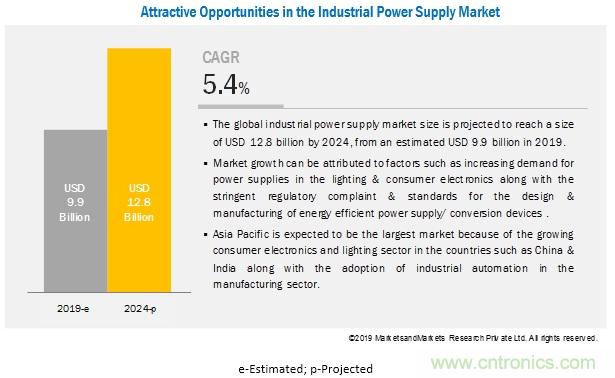 http://ep.cntronics.com/market/5573