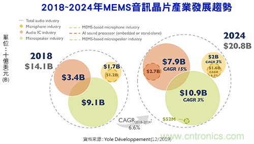 http://ep.cntronics.com/market/5576