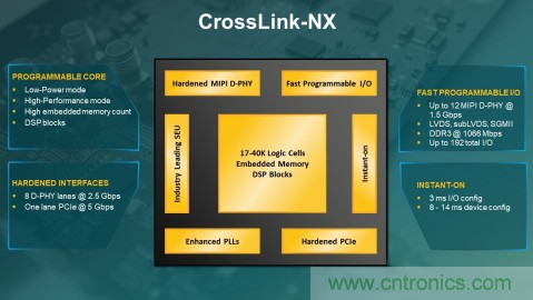 莱迪思半导体推出首款FPGA——CrossLink-NX