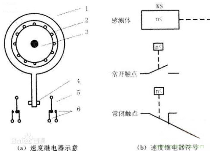 速度继电器主要用作什么控制？速度继电器电路符号？