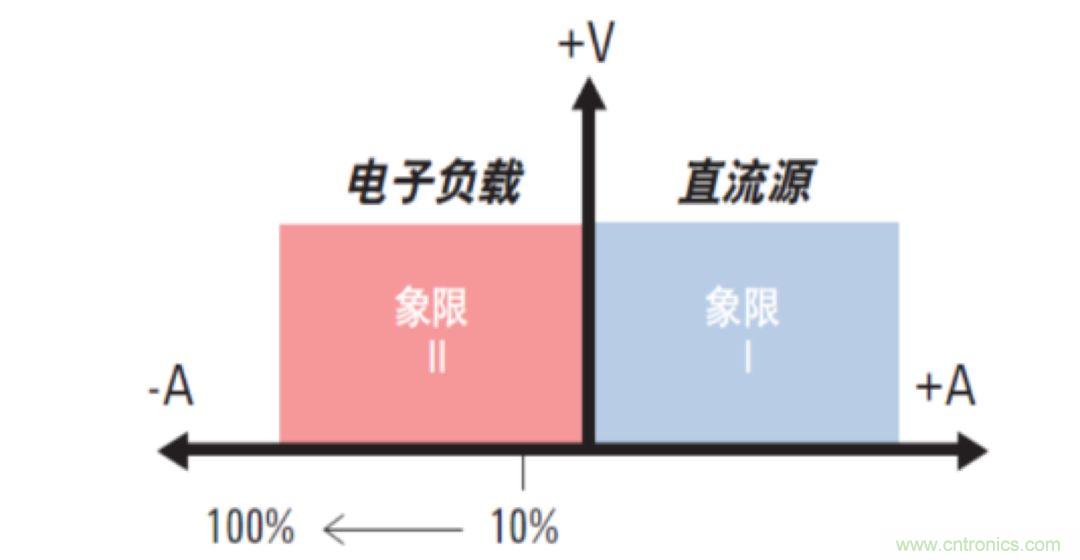 O!M!G !让你尖叫的APS先进电源系统