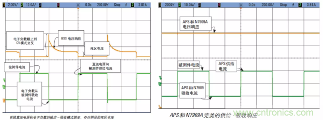 O!M!G !让你尖叫的APS先进电源系统