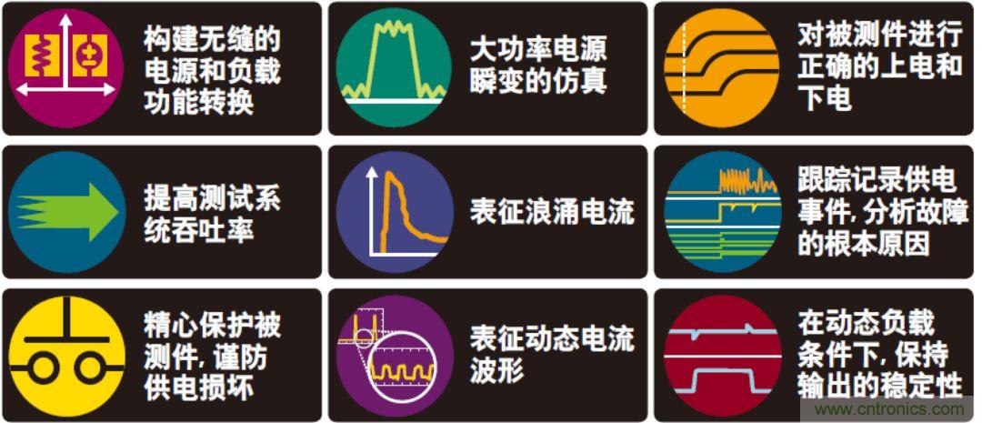 O!M!G !让你尖叫的APS先进电源系统