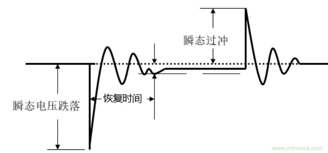 O!M!G !让你尖叫的APS先进电源系统