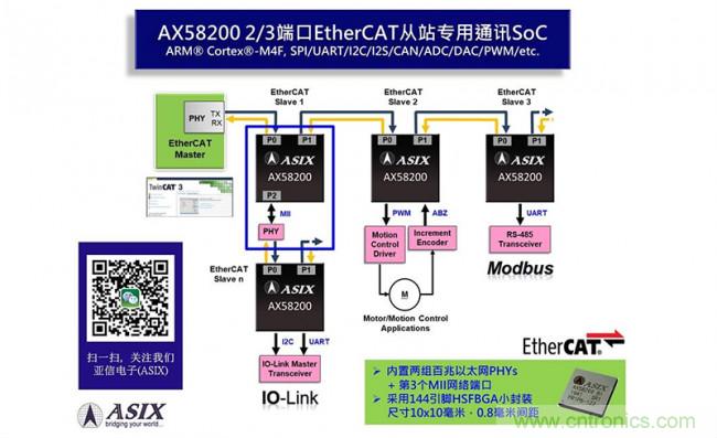 http://ep.cntronics.com/guide/4297/5215