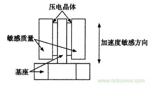 解析各类加速度传感器的工作原理