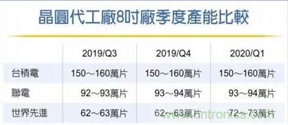 8寸晶圆市场再起波澜