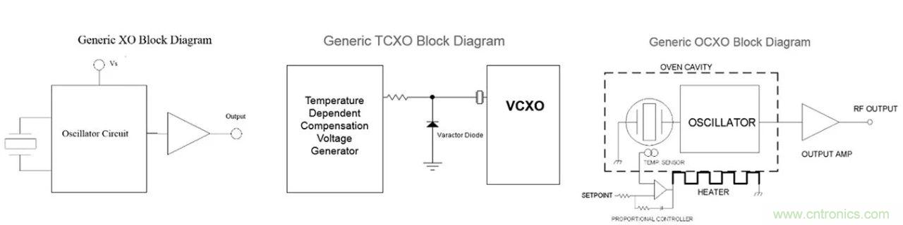 http://www.cntronics.com/art/artinfo/id/80037330