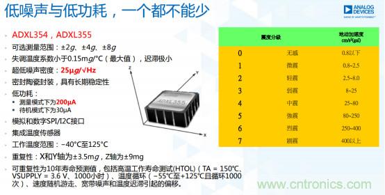 http://ep.cntronics.com/market/5592