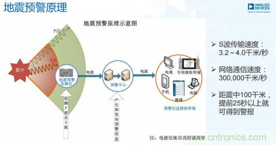 http://ep.cntronics.com/market/5592