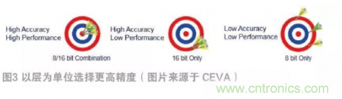 选择AI处理器离不开的“三项原则” 选择AI处理器离不开的“三项原则”