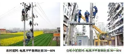 案例分析:如何解决三相负载不平衡? 案例分析:如何解决三相负载不平衡?