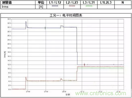 案例分析：如何解决三相负载不平衡？