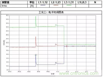 案例分析：如何解决三相负载不平衡？