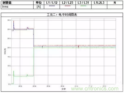 案例分析:如何解决三相负载不平衡? 案例分析:如何解决三相负载不平衡?