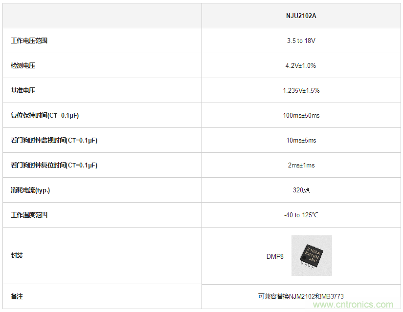 http://ep.cntronics.com/guide/4219/5236