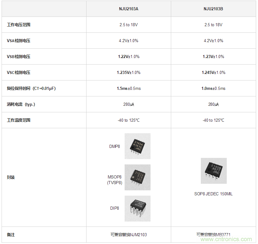 http://ep.cntronics.com/guide/4219/5236