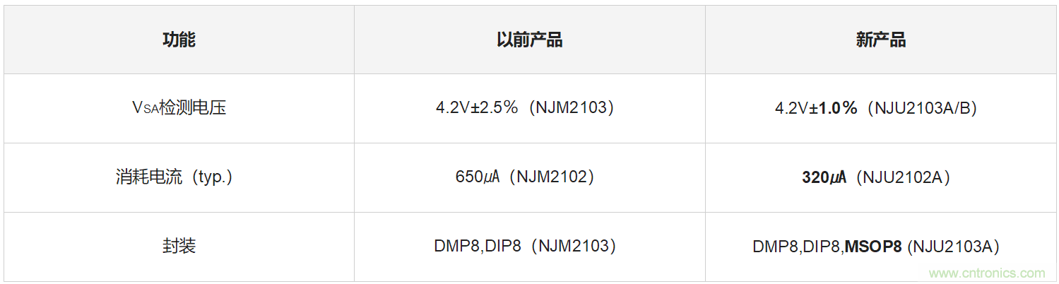 http://ep.cntronics.com/guide/4219/5236