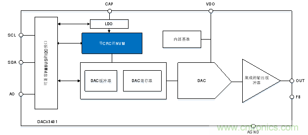 如何让微型数据转换器通过更小尺寸创造更多价值？