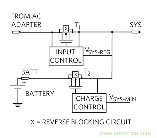 http://www.cntronics.com/art/artinfo/id/80037349