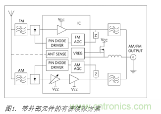 http://www.cntronics.com/art/artinfo/id/80037351