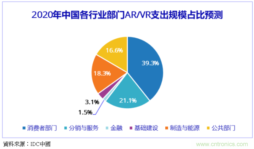 http://ep.cntronics.com/market/5613