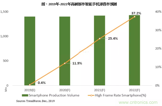 http://ep.cntronics.com/market/5615