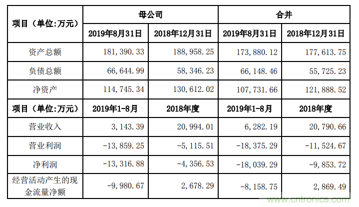 http://ep.cntronics.com/market/5616