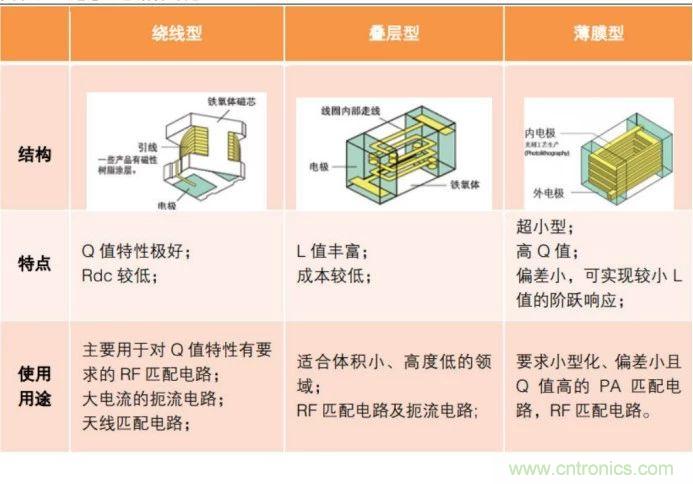 http://ep.cntronics.com/market/5620