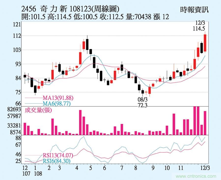 http://ep.cntronics.com/market/5623