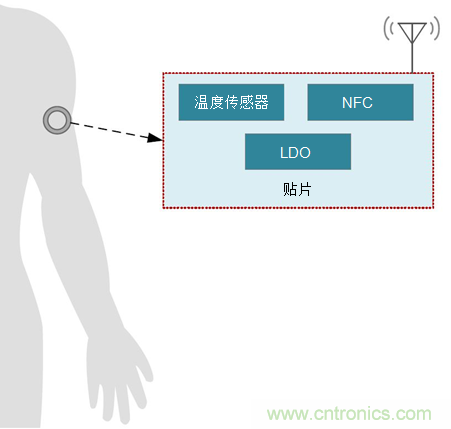 http://www.cntronics.com/art/artinfo/id/80037361