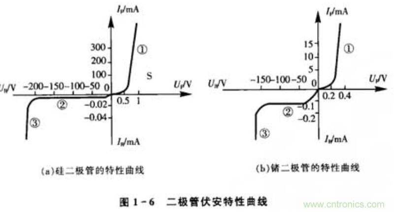 续流二极管在整流电路中的作用