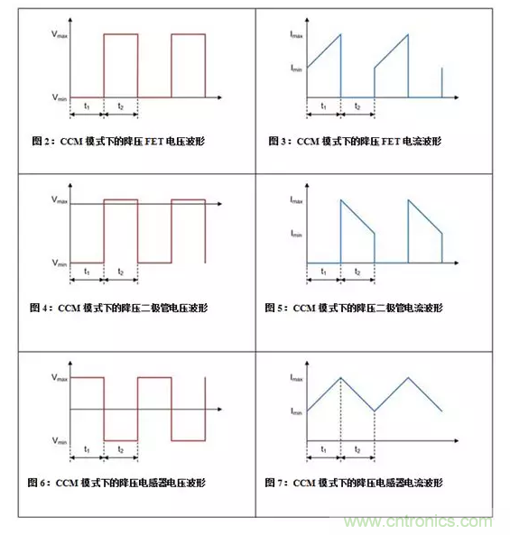 如何着手电源设计？3种经典拓扑详解（附电路图、计算公式）