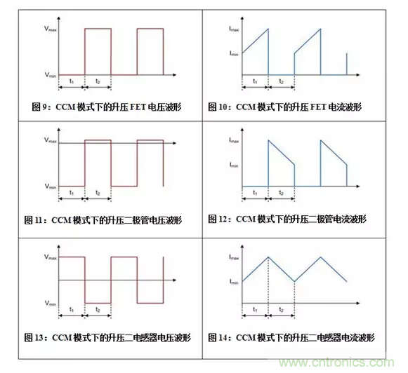 如何着手电源设计？3种经典拓扑详解（附电路图、计算公式）