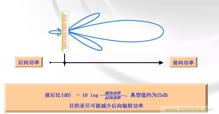 干货收藏!常用天线、无源器件介绍 干货收藏!常用天线、无源器件介绍