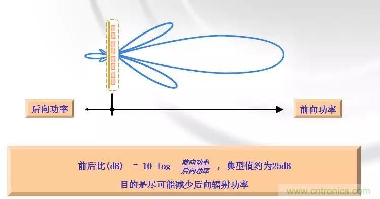 干货收藏！常用天线、无源器件介绍