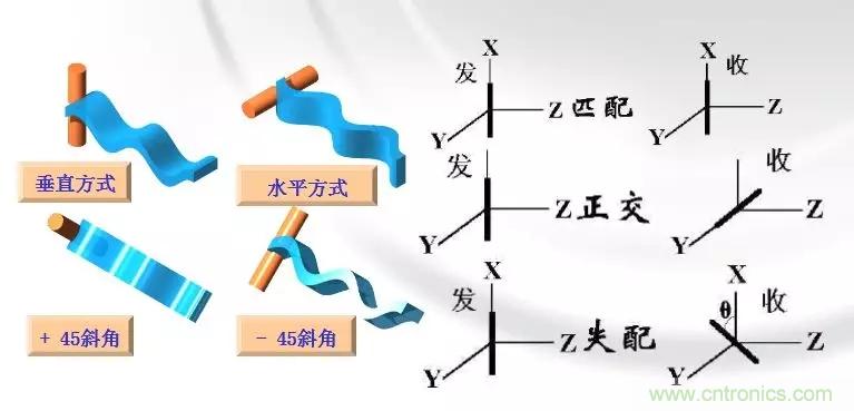 干货收藏!常用天线、无源器件介绍 干货收藏!常用天线、无源器件介绍