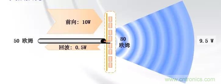 干货收藏!常用天线、无源器件介绍 干货收藏!常用天线、无源器件介绍